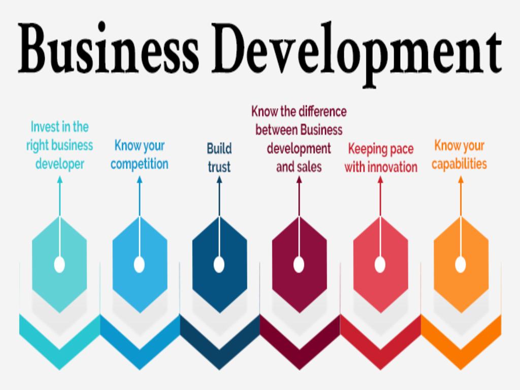 Business Development là gì 2